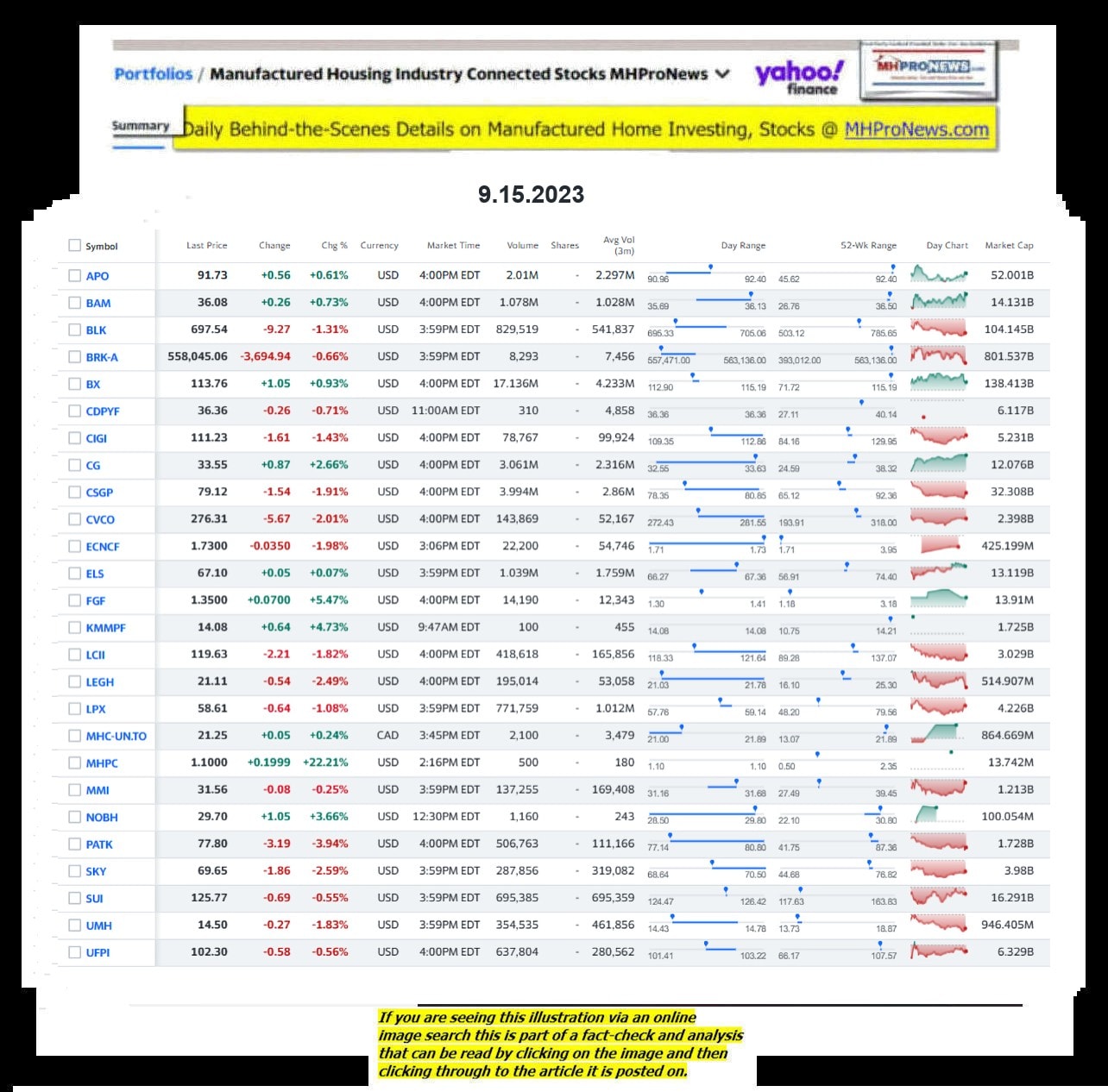 Yahoo-ManufacturedHomeCommunitiesMobileHomeParksFactoriesProductionSuppliersFinanceStocksEquitiesClosingDataYahooFinanceLog9.15.2023MHProNews