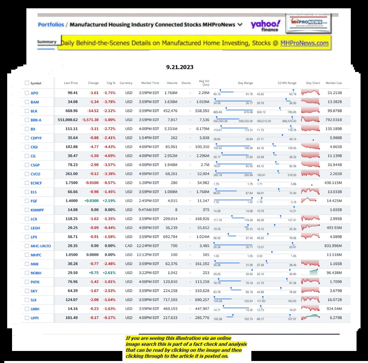 Yahoo-ManufacturedHomeCommunitiesMobileHomeParksFactoriesProductionSuppliersFinanceStocksEquitiesClosingDataYahooFinanceLog9.20.2023MHProNews