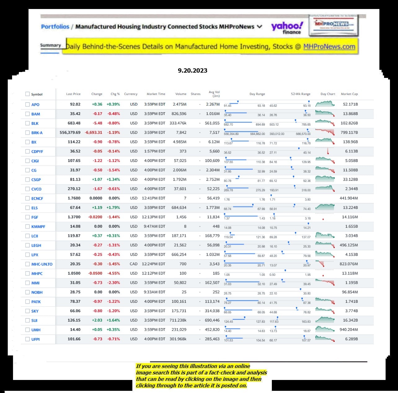 Yahoo-ManufacturedHomeCommunitiesMobileHomeParksFactoriesProductionSuppliersFinanceStocksEquitiesClosingDataYahooFinanceLog9.20.2023MHProNews