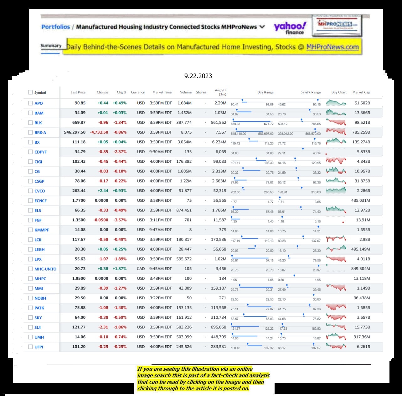 Yahoo-ManufacturedHomeCommunitiesMobileHomeParksFactoriesProductionSuppliersFinanceStocksEquitiesClosingDataYahooFinanceLog9.22.2023MHProNews