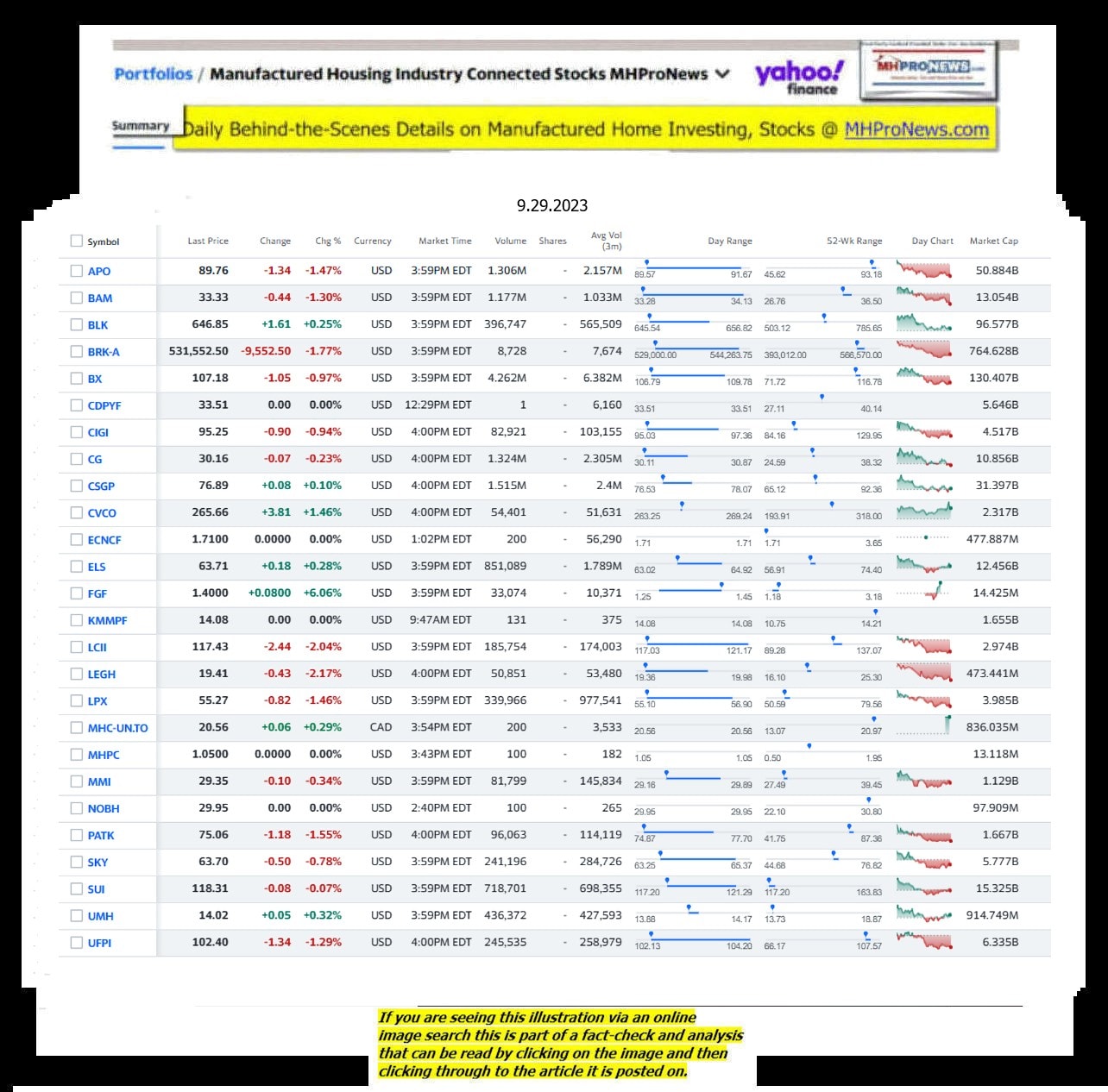 Yahoo-ManufacturedHomeCommunitiesMobileHomeParksFactoriesProductionSuppliersFinanceStocksEquitiesClosingDataYahooFinanceLog9.29.2023MHProNews