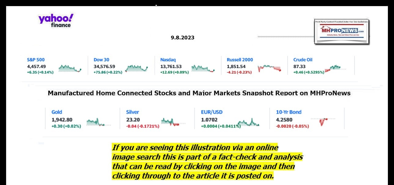 YahooFinanceLogo9ClosingStocksEquitiesBroaderMoneyMarketInvestmentIndicatorsGraphic9.8.2023MHProNews