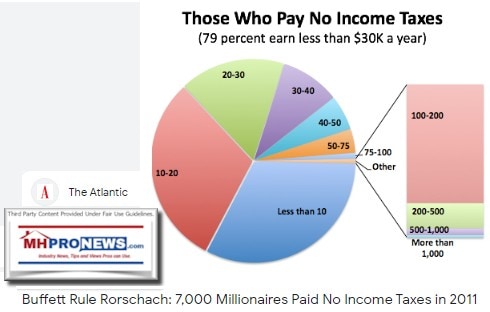 BuffettRuleTheAtlantic7000MillionairesPaidNoIncomeTaxin2011