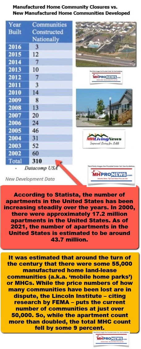 ManufacturedHomeCommunitiesMHCsMobileHomeParkTrendsSince2000CompareMHCcountToApartmentComplexCountSince2000-2021MHProNews