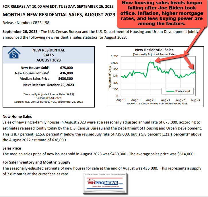 U.S.CensusBureau9.26.2023DataReleaseNewConventionalHousingSalesFellUnderBiden2023-10-07_07-07-13MHProNews