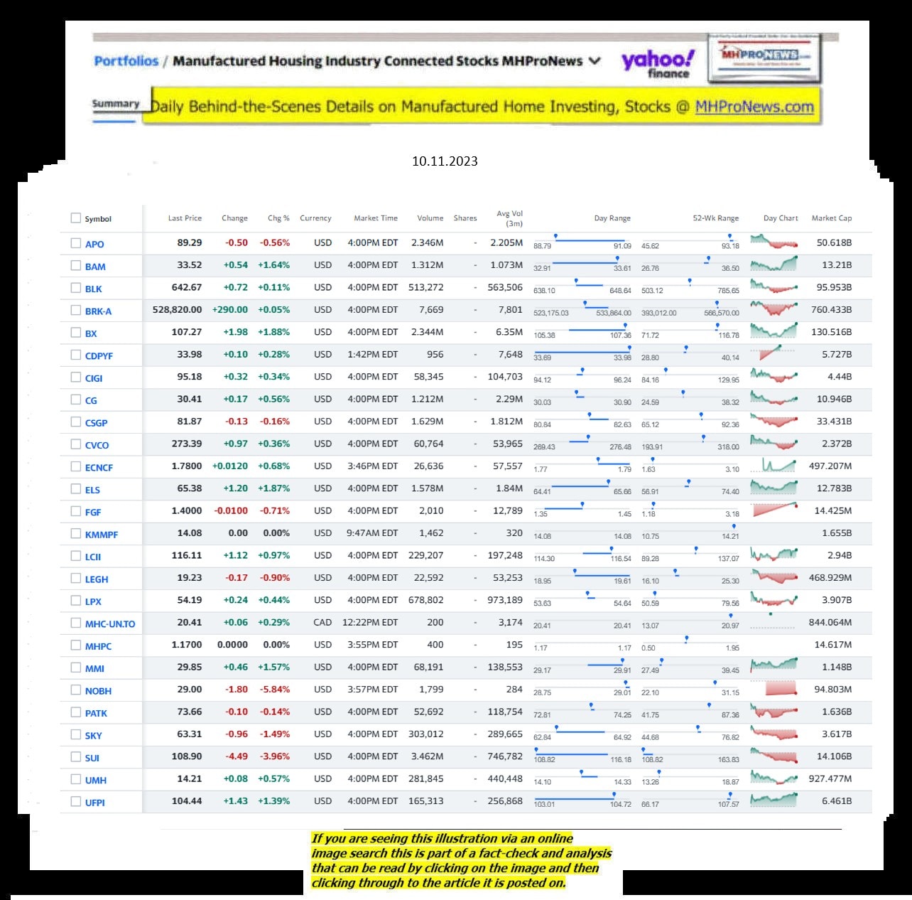 Yahoo-ManufacturedHomeCommunitiesMobileHomeParksFactoriesProductionSuppliersFinanceStocksEquitiesClosingDataYahooFinanceLog10.11.2023MHProNews