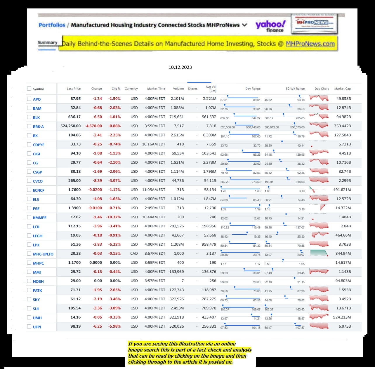 Yahoo-ManufacturedHomeCommunitiesMobileHomeParksFactoriesProductionSuppliersFinanceStocksEquitiesClosingDataYahooFinanceLog10.12.2023MHProNews