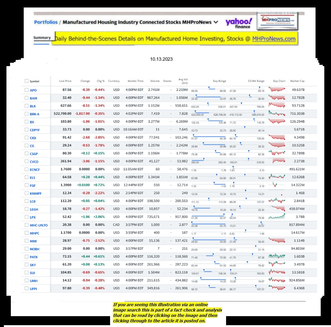 Yahoo-ManufacturedHomeCommunitiesMobileHomeParksFactoriesProductionSuppliersFinanceStocksEquitiesClosingDataYahooFinanceLog10.13.2023MHProNews