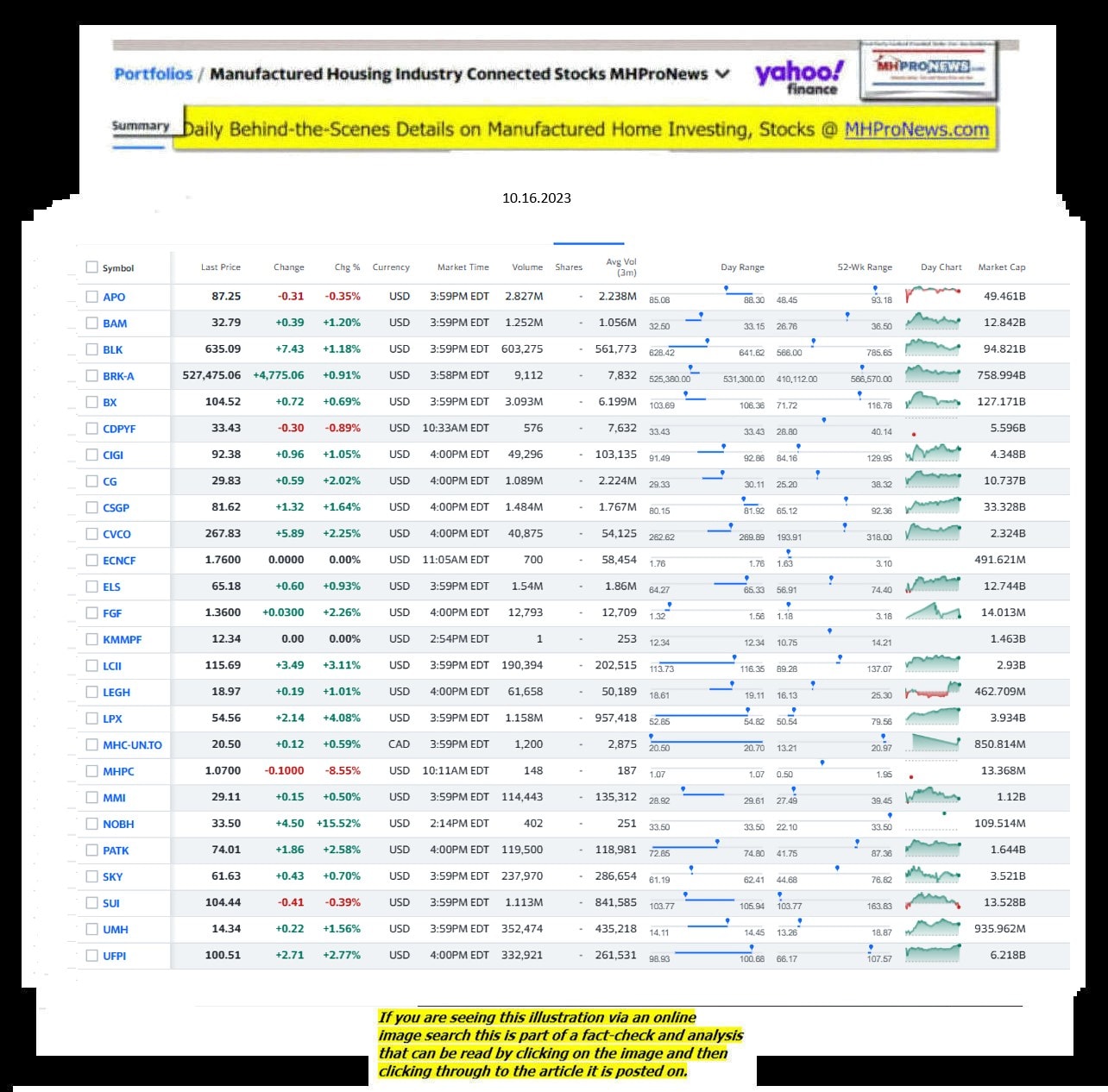 Yahoo-ManufacturedHomeCommunitiesMobileHomeParksFactoriesProductionSuppliersFinanceStocksEquitiesClosingDataYahooFinanceLog10.16.2023MHProNews