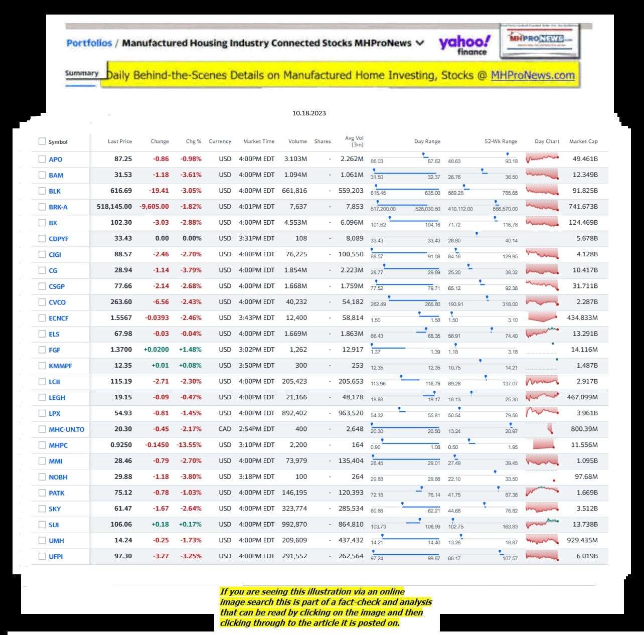 Yahoo-ManufacturedHomeCommunitiesMobileHomeParksFactoriesProductionSuppliersFinanceStocksEquitiesClosingDataYahooFinanceLog10.18.2023MHProNews