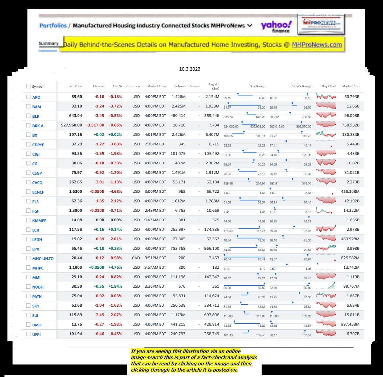 Yahoo-ManufacturedHomeCommunitiesMobileHomeParksFactoriesProductionSuppliersFinanceStocksEquitiesClosingDataYahooFinanceLog10.2.2023MHProNews