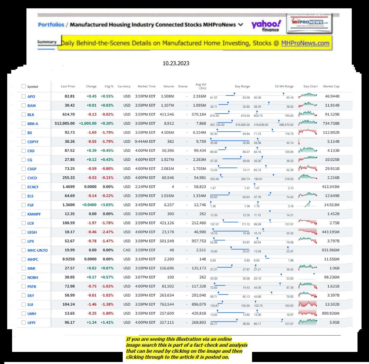 Yahoo-ManufacturedHomeCommunitiesMobileHomeParksFactoriesProductionSuppliersFinanceStocksEquitiesClosingDataYahooFinanceLog10.23.2023MHProNews