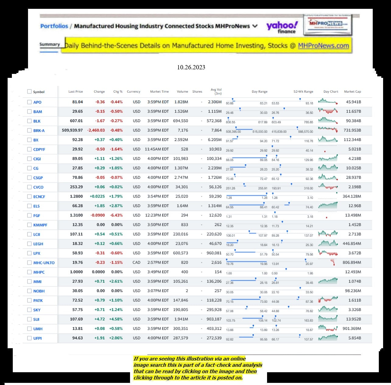 Yahoo-ManufacturedHomeCommunitiesMobileHomeParksFactoriesProductionSuppliersFinanceStocksEquitiesClosingDataYahooFinanceLog10.26.2023MHProNews