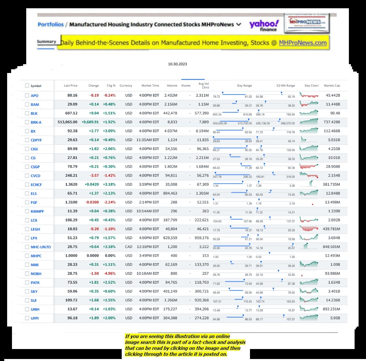 Yahoo-ManufacturedHomeCommunitiesMobileHomeParksFactoriesProductionSuppliersFinanceStocksEquitiesClosingDataYahooFinanceLog10.30.2023MHProNews