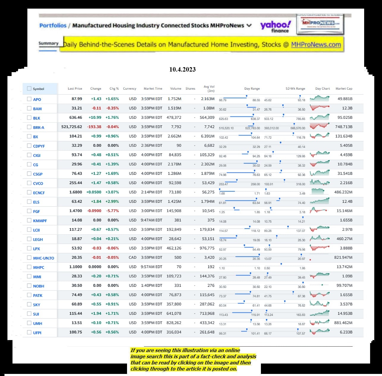 Yahoo-ManufacturedHomeCommunitiesMobileHomeParksFactoriesProductionSuppliersFinanceStocksEquitiesClosingDataYahooFinanceLog10.4.2023MHProNews