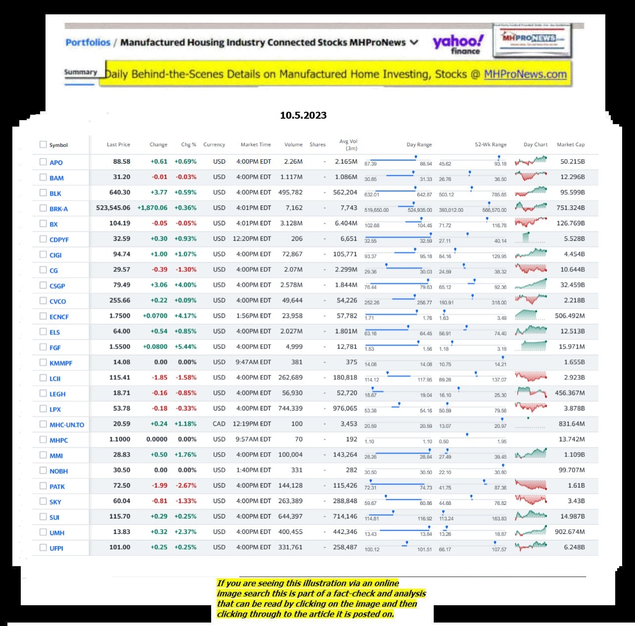 Yahoo-ManufacturedHomeCommunitiesMobileHomeParksFactoriesProductionSuppliersFinanceStocksEquitiesClosingDataYahooFinanceLog10.5.2023MHProNews