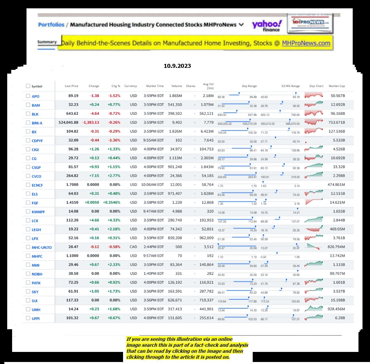 Yahoo-ManufacturedHomeCommunitiesMobileHomeParksFactoriesProductionSuppliersFinanceStocksEquitiesClosingDataYahooFinanceLog10.9.2023MHProNews