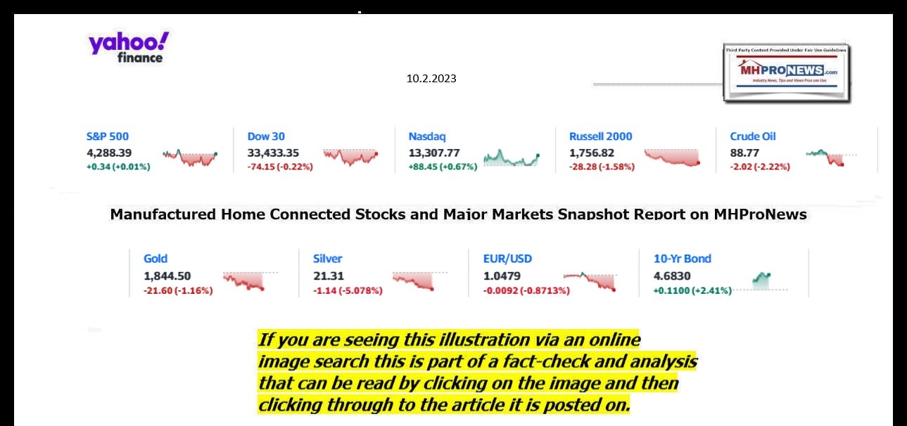 YahooFinanceLogo9ClosingStocksEquitiesBroaderMoneyMarketInvestmentIndicatorsGraphic10.2.2023MHProNews