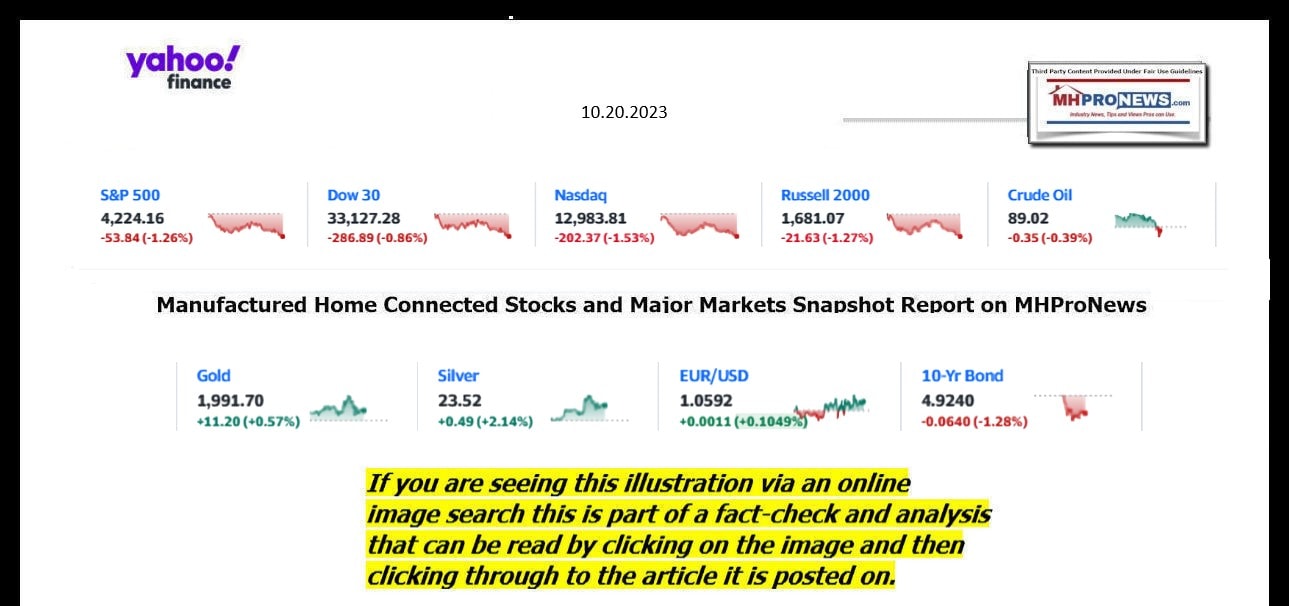 YahooFinanceLogo9ClosingStocksEquitiesBroaderMoneyMarketInvestmentIndicatorsGraphic10.20.2023MHProNews