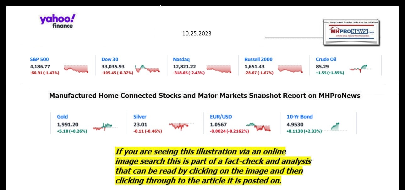 YahooFinanceLogo9ClosingStocksEquitiesBroaderMoneyMarketInvestmentIndicatorsGraphic10.25.2023MHProNews