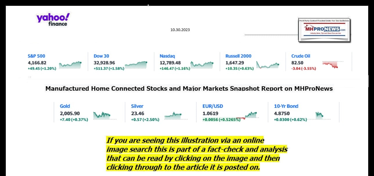 YahooFinanceLogo9ClosingStocksEquitiesBroaderMoneyMarketInvestmentIndicatorsGraphic10.30.2023MHProNews