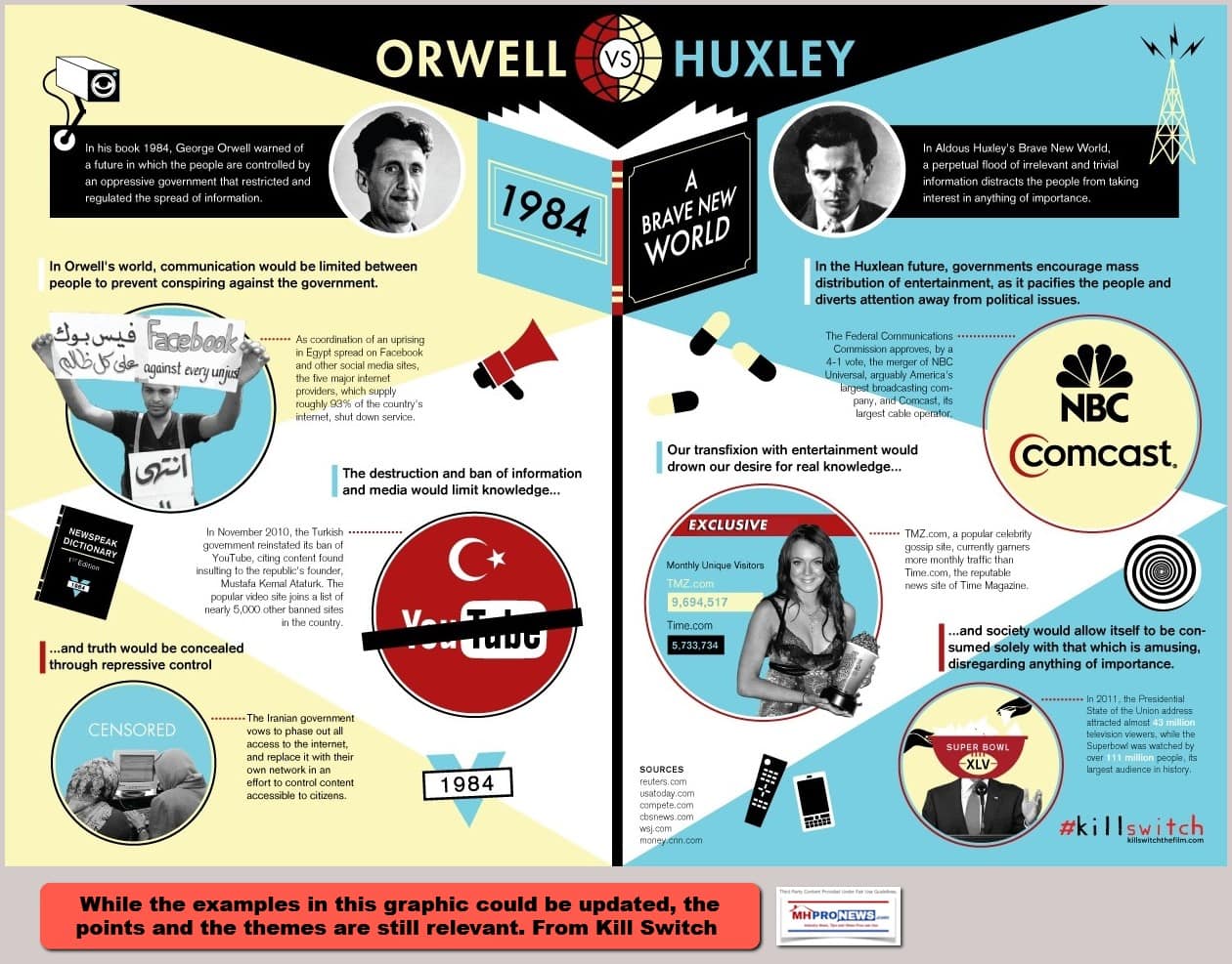 GeorgeOrwellAldusHuxley1984BraveNewWorldKillSwitchMHProNews