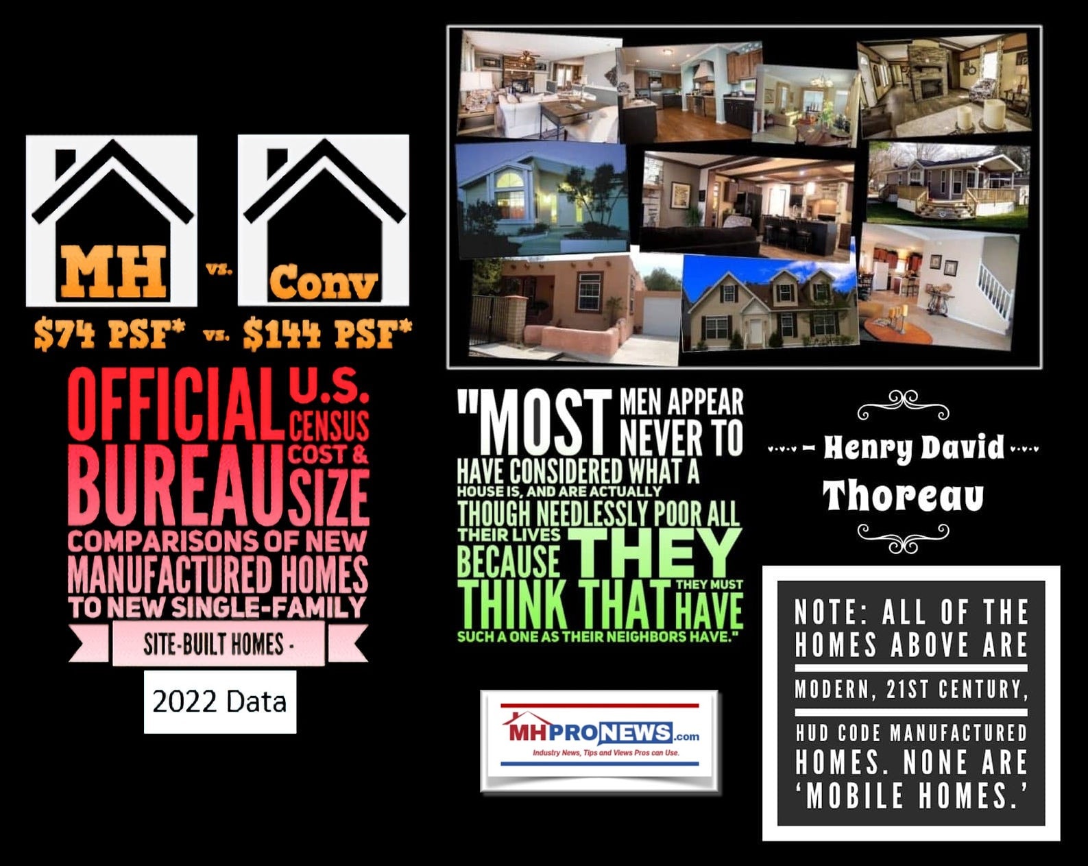 HenryDavidThoreauMostMenManufacturedHousing2022CollageMHProNews