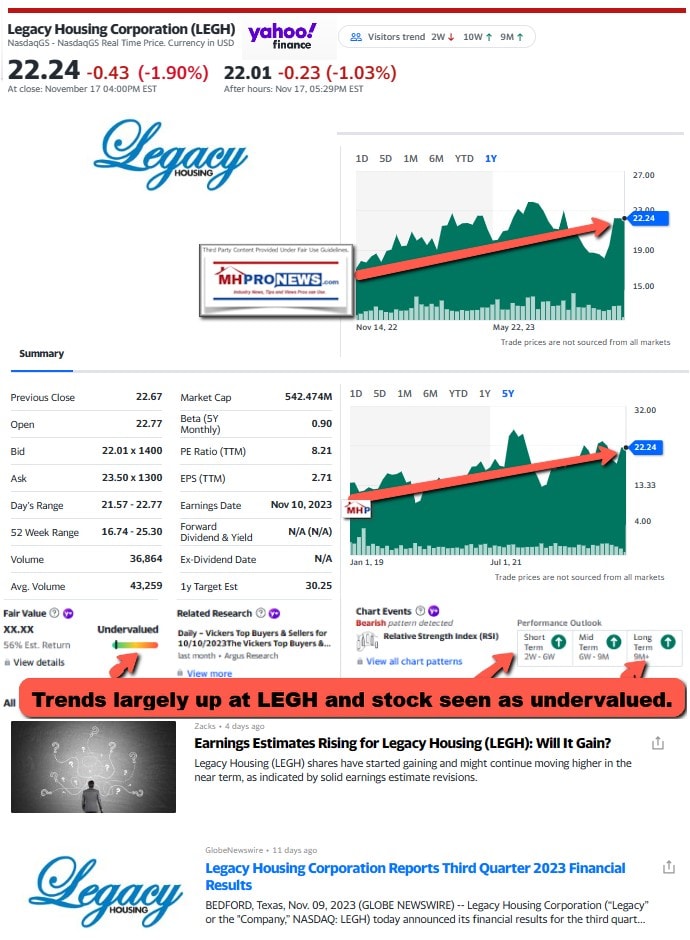 TrendsLargelyUpForLegacyHousingLEGH-StockEquitiesShareValueManufacturedHomeProNews