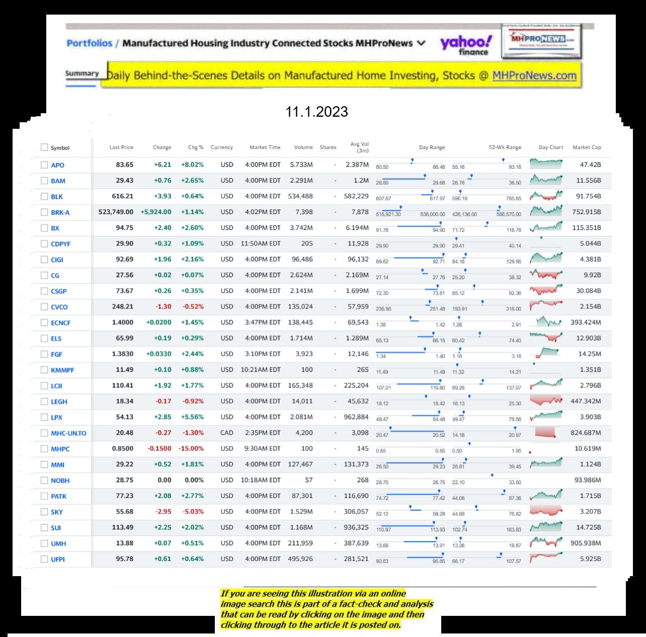 Yahoo-ManufacturedHomeCommunitiesMobileHomeParksFactoriesProductionSuppliersFinanceStocksEquitiesClosingDataYahooFinanceLog11.1.2023MHProNews