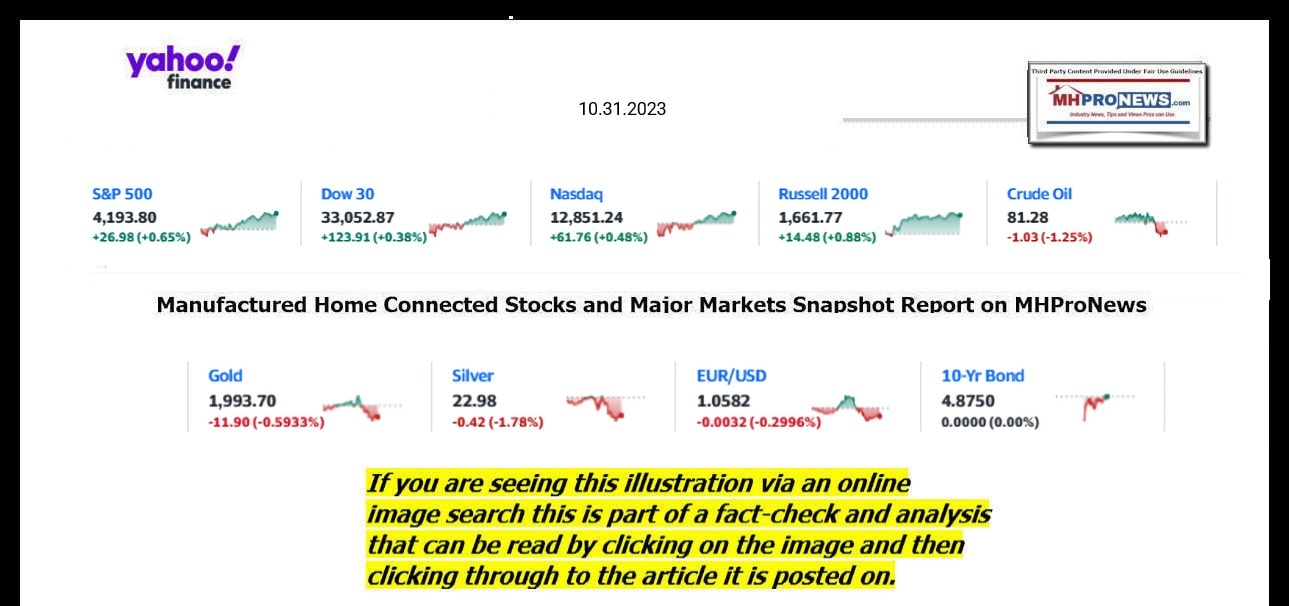 YahooFinanceLogo9ClosingStocksEquitiesBroaderMoneyMarketInvestmentIndicatorsGraphic10.31.2023MHProNews