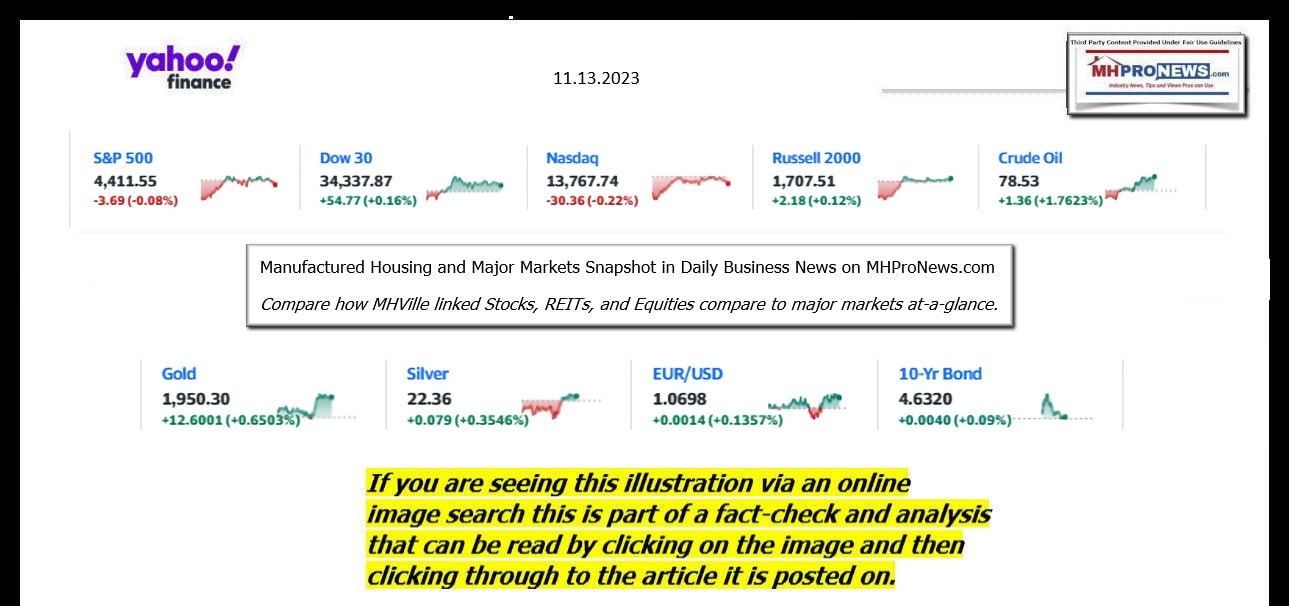 YahooFinanceLogo9ClosingStocksEquitiesBroaderMoneyMarketInvestmentIndicatorsGraphic11.13.2023MHProNews