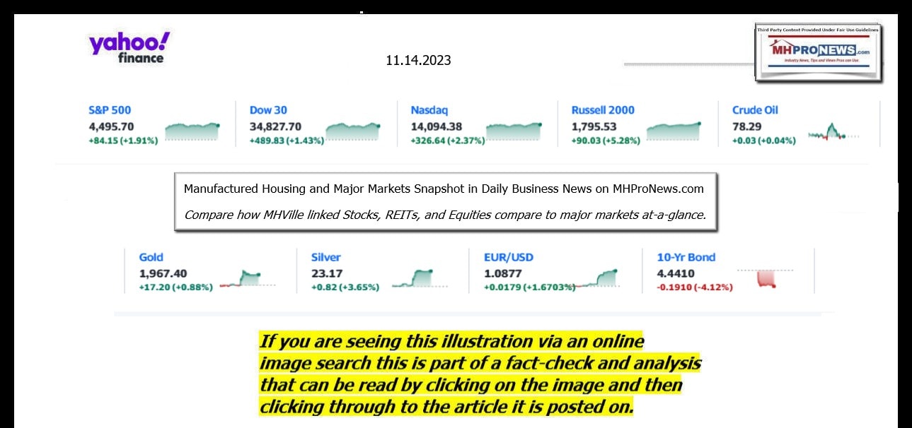 YahooFinanceLogo9ClosingStocksEquitiesBroaderMoneyMarketInvestmentIndicatorsGraphic11.14.2023MHProNews