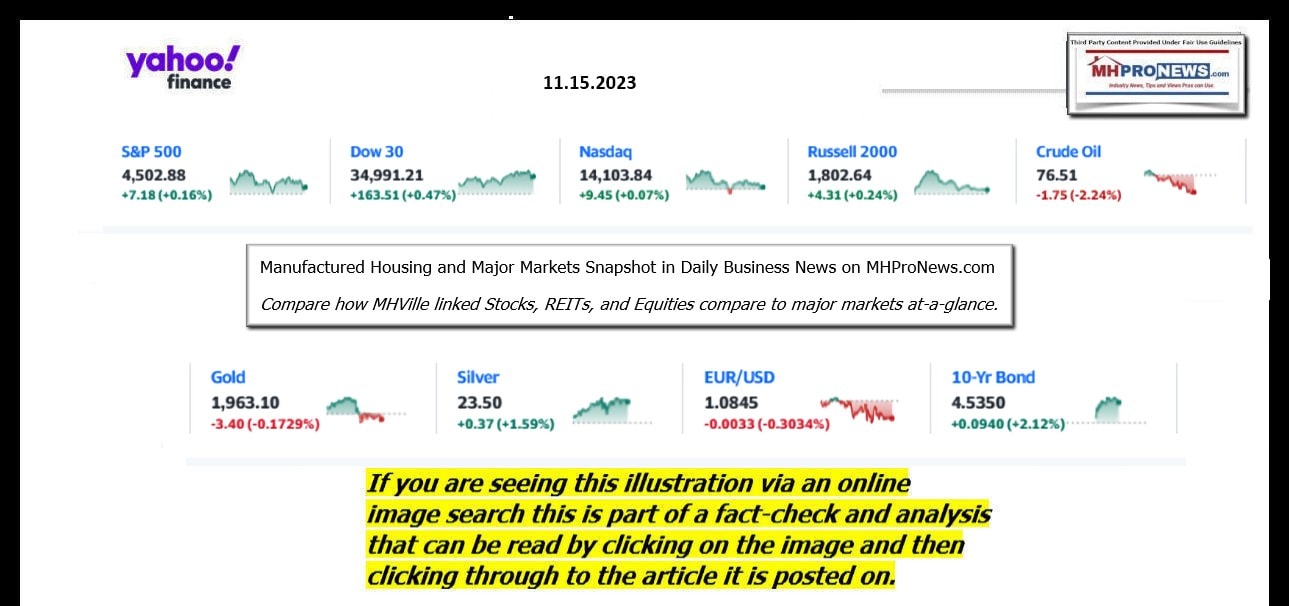 YahooFinanceLogo9ClosingStocksEquitiesBroaderMoneyMarketInvestmentIndicatorsGraphic11.15.2023MHProNews