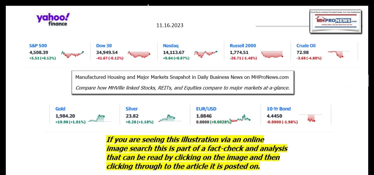 YahooFinanceLogo9ClosingStocksEquitiesBroaderMoneyMarketInvestmentIndicatorsGraphic11.16.2023MHProNews