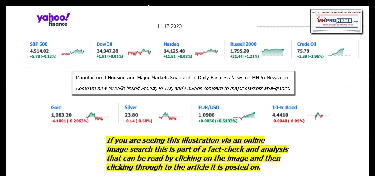 YahooFinanceLogo9ClosingStocksEquitiesBroaderMoneyMarketInvestmentIndicatorsGraphic11.17.2023MHProNews