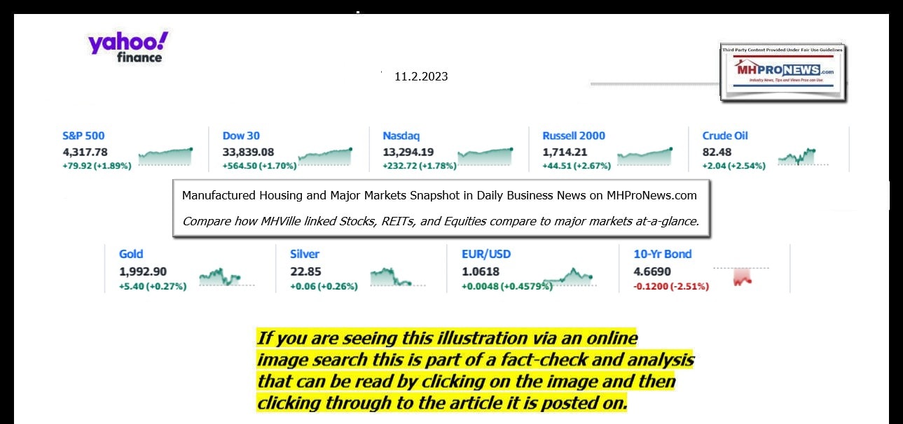 YahooFinanceLogo9ClosingStocksEquitiesBroaderMoneyMarketInvestmentIndicatorsGraphic11.2.2023MHProNews