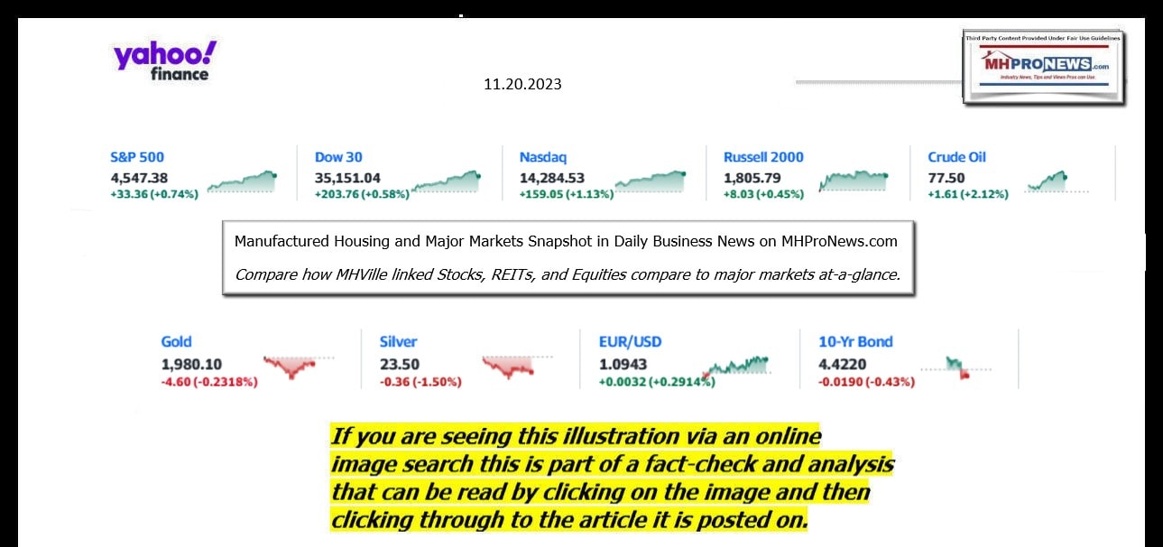 YahooFinanceLogo9ClosingStocksEquitiesBroaderMoneyMarketInvestmentIndicatorsGraphic11.20.2023MHProNews