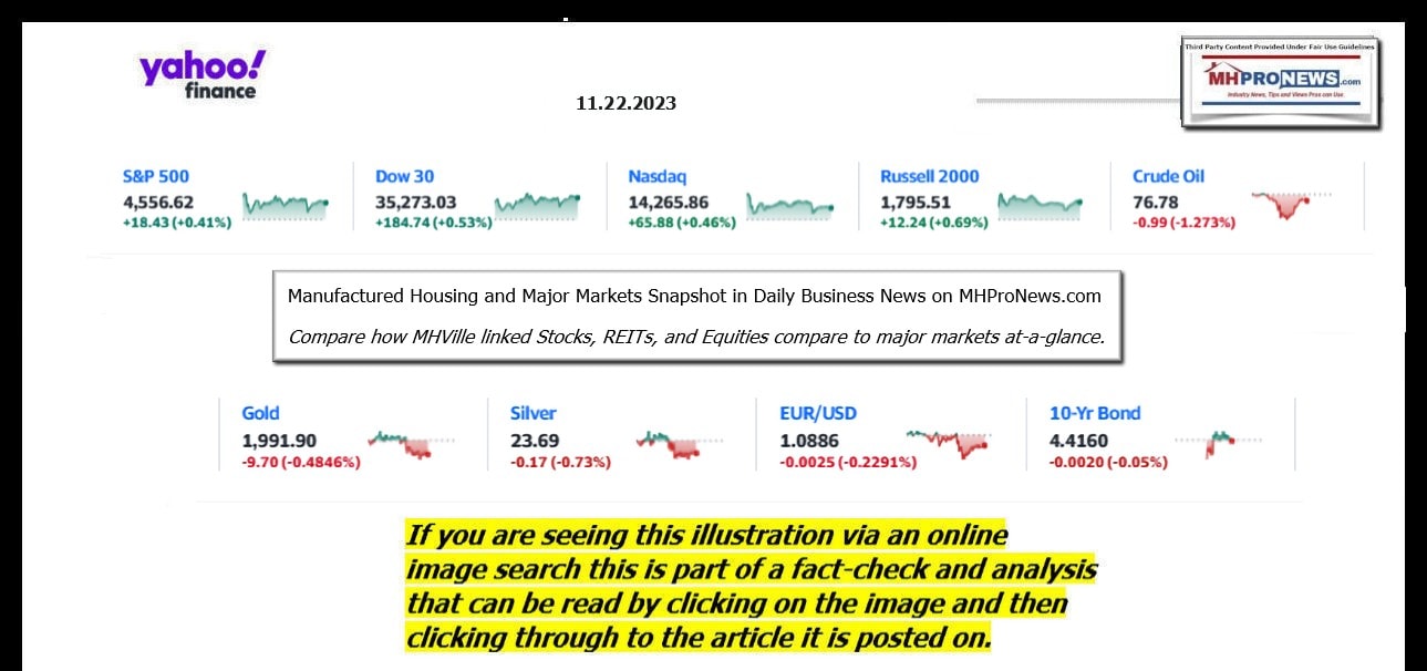 YahooFinanceLogo9ClosingStocksEquitiesBroaderMoneyMarketInvestmentIndicatorsGraphic11.22.2023MHProNews