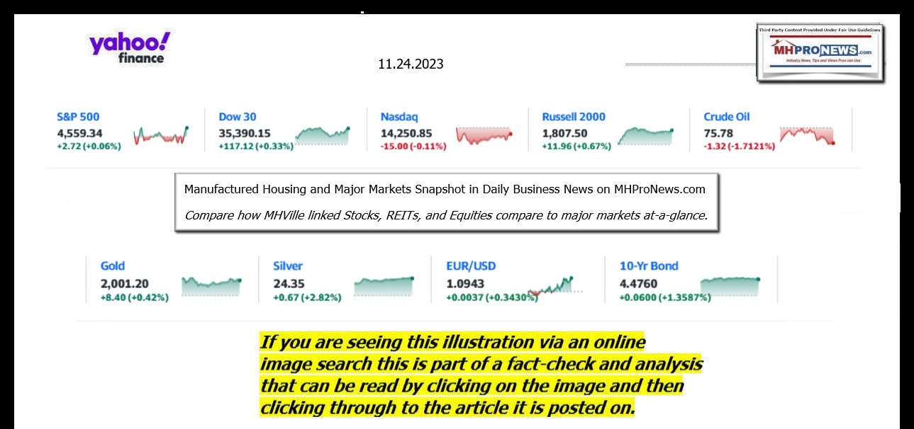 YahooFinanceLogo9ClosingStocksEquitiesBroaderMoneyMarketInvestmentIndicatorsGraphic11.24.2023MHProNews