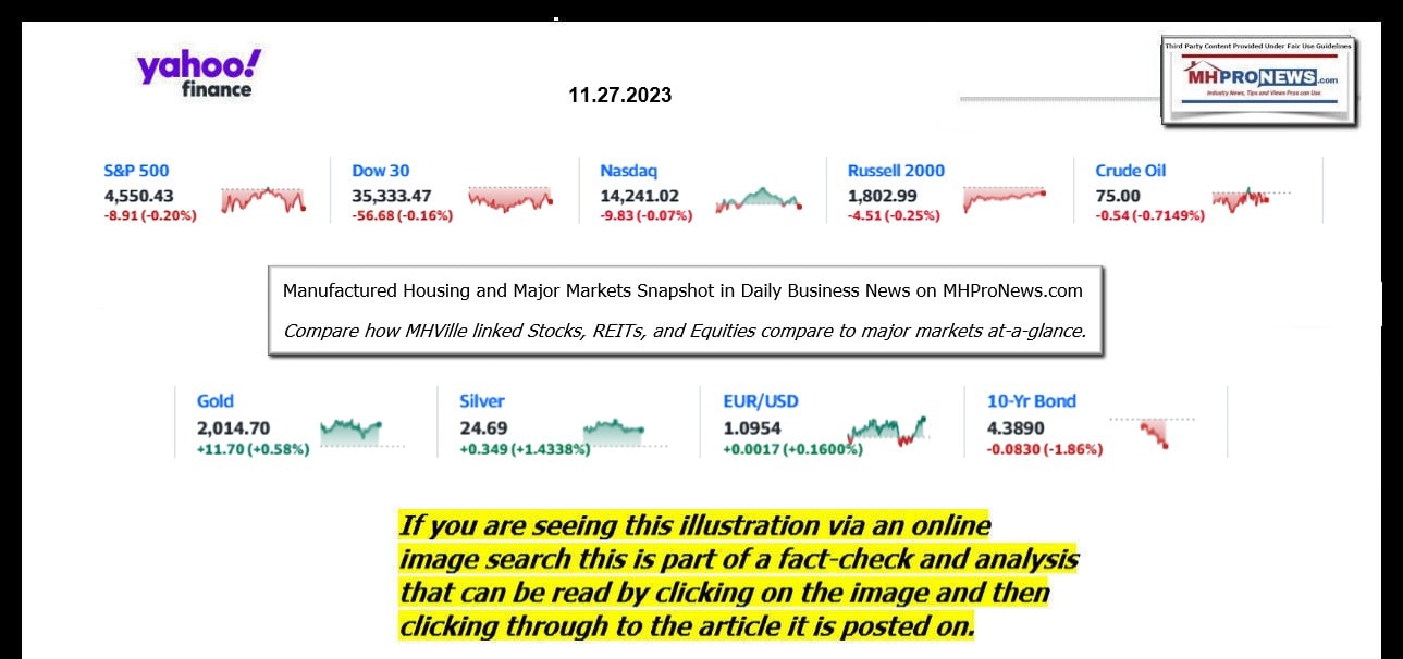 YahooFinanceLogo9ClosingStocksEquitiesBroaderMoneyMarketInvestmentIndicatorsGraphic11.27.2023MHProNews