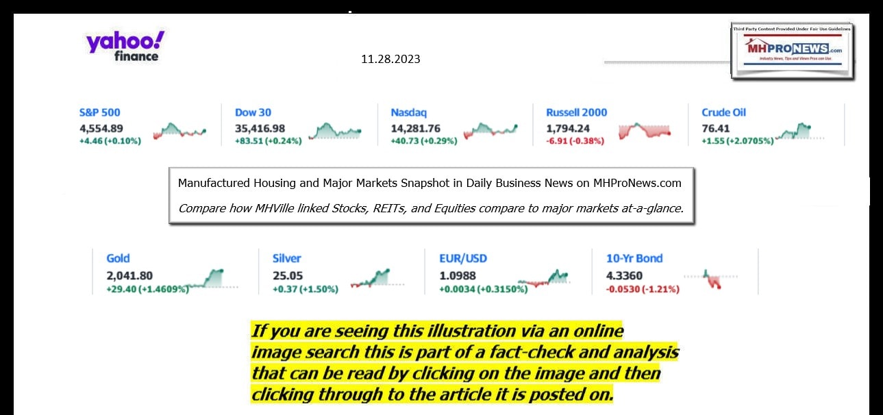 YahooFinanceLogo9ClosingStocksEquitiesBroaderMoneyMarketInvestmentIndicatorsGraphic11.28.2023MHProNews