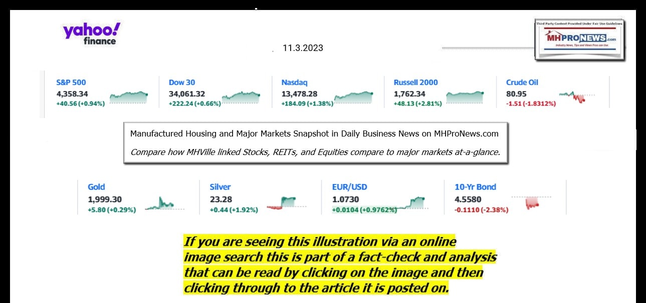 YahooFinanceLogo9ClosingStocksEquitiesBroaderMoneyMarketInvestmentIndicatorsGraphic11.3.2023MHProNews