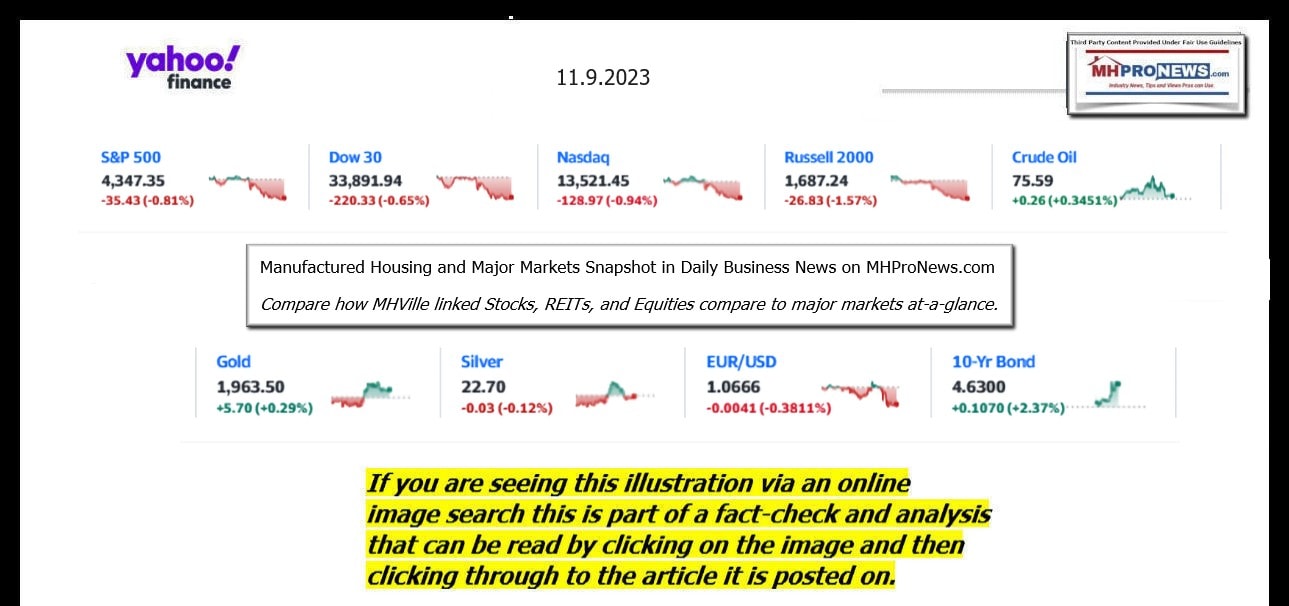 YahooFinanceLogo9ClosingStocksEquitiesBroaderMoneyMarketInvestmentIndicatorsGraphic11.9.2023MHProNews