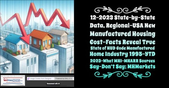 12-2023State-by-StateDataRegionalUSAnewManufacturedHousingCostFactsRevealTrueStateOfHUDcodeManufacturedHomeIndustry1995YTD-2023WhatMHI-MHARRsourcesSay-DontSayMHMarketsMHProNews