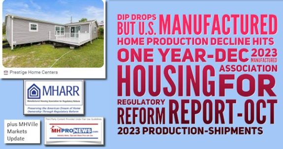 DipDropsButU.S.ManufacturedHomeProductionDeclineHitsOneYearDec2023ManufacturedHousingAssociationForRegulatoryReformMHARRlogoReportOct2023ProductionShipmentsPlusMHVilleMarketsMHProNews