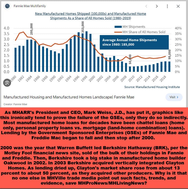 FannieMaeMultiFamilyManufacturedHousingProductionTrendsManufacturedHomeSingleFamilyHousingMarketShare1980-2019-MHProNews