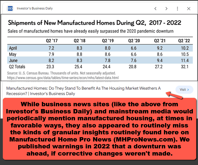 InvestorsBusinessDailyManufacturedHousingProduction2023-12-29_04-29-31MHProNewsFactCheckAnalysis