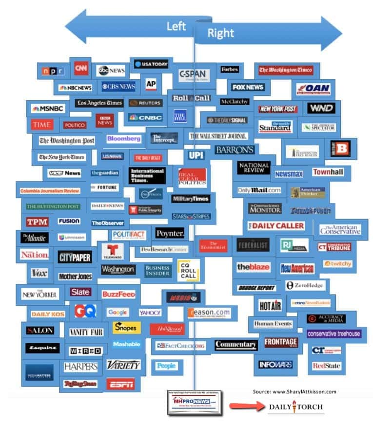 SharylAttkissonLeftRightMediaBiasChartGraphic2019-Left-RightDailyTorch-ManufacturedHomeProNewsFactCheckAnalysisCommentary