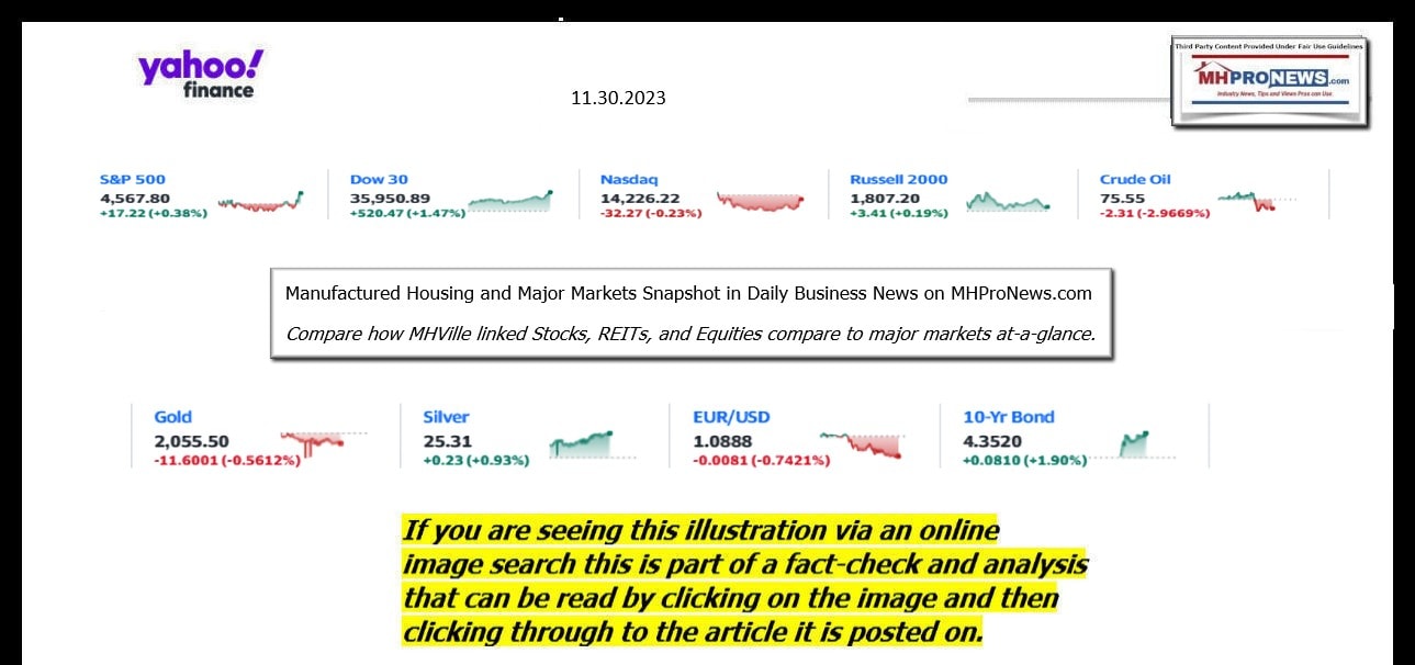 YahooFinanceLogo9ClosingStocksEquitiesBroaderMoneyMarketInvestmentIndicatorsGraphic11.30.2023MHProNews