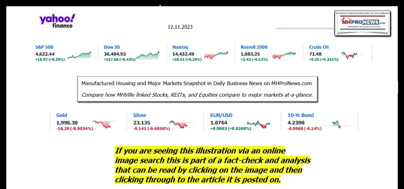 YahooFinanceLogo9ClosingStocksEquitiesBroaderMoneyMarketInvestmentIndicatorsGraphic12.11.2023MHProNews